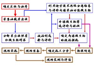 北京工道生物技術有限公司