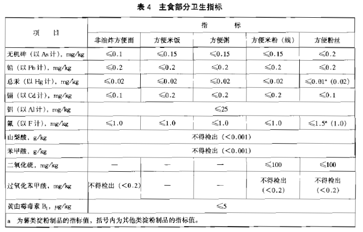 綠色食品：方便主食品