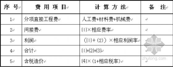 以直接費為計算基礎