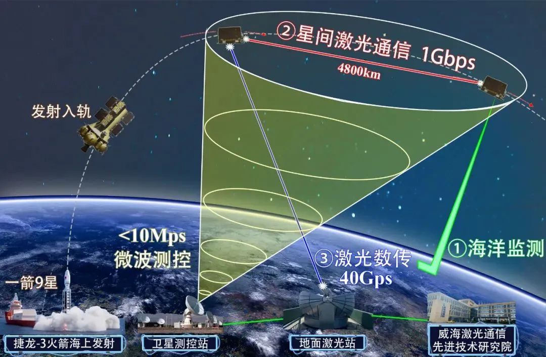 威海壹號01星