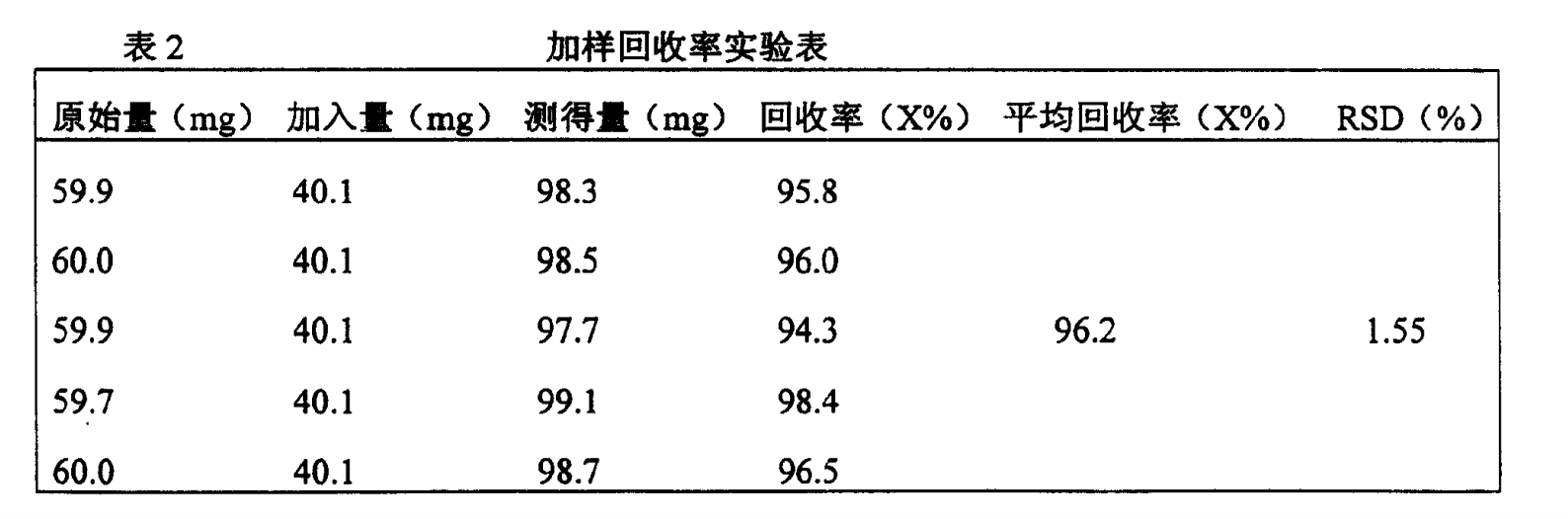 治療B肝的組合物