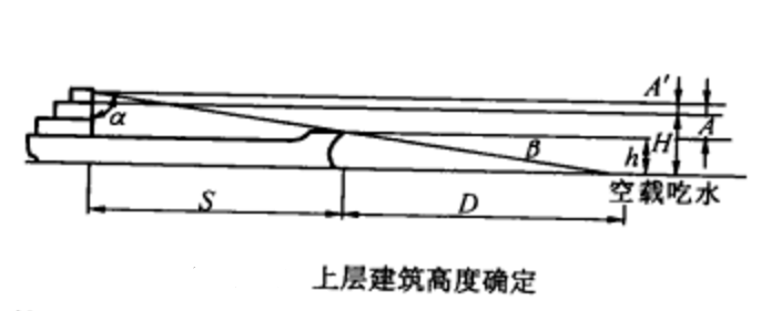 尾機型船