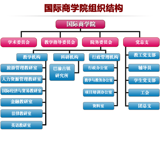 四川外語學院國際商學院