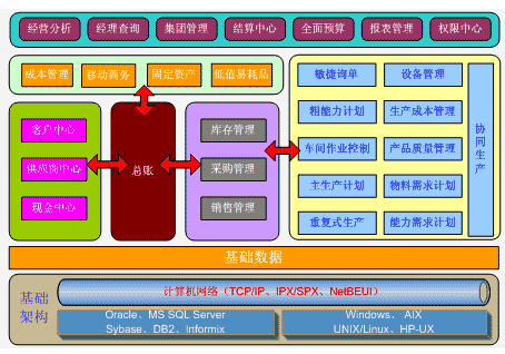 模組間關聯