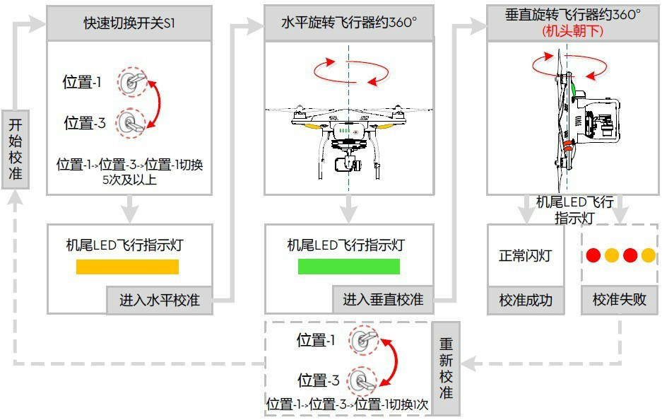 Phantom 2 Vision +