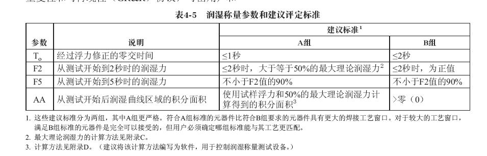 IPC-J-STD-002C評判標準