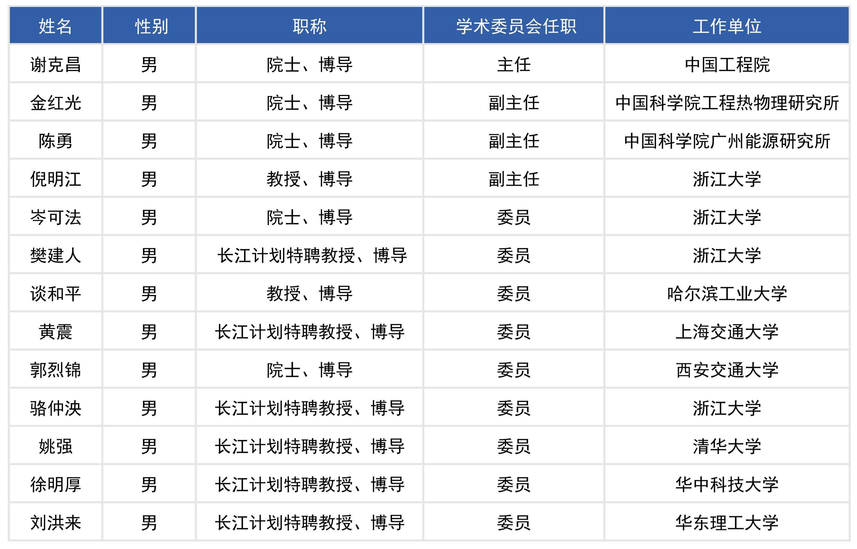 能源清潔利用國家重點實驗室