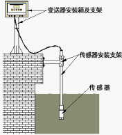 光電式污泥濃度計