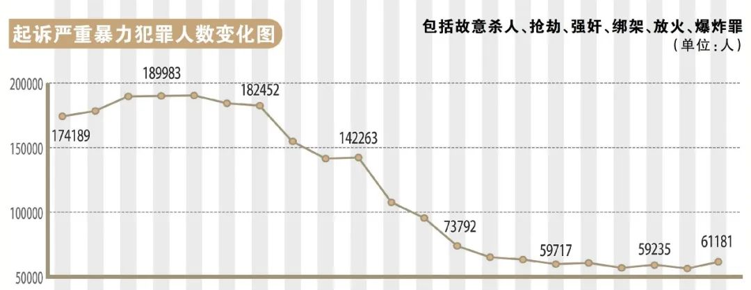 2024年最高人民檢察院工作報告