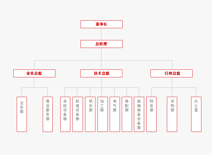 東莞市創眾自動化設備有限公司