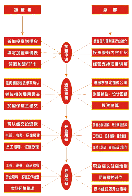 東方特許加盟網