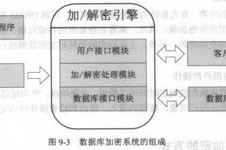 加密粒度