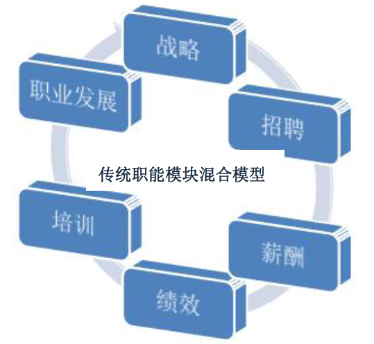 人力資源總監實務課程