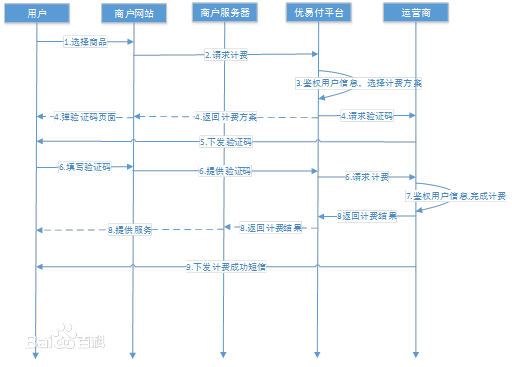 北京虹軟協創通訊技術有限公司