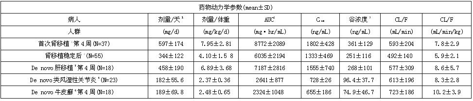 環孢素膠囊