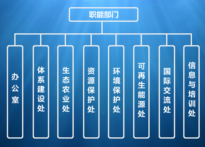 農業部農業生態環境保護總站