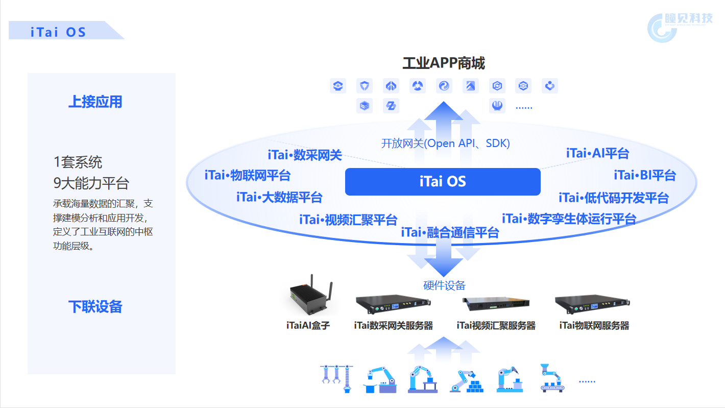 瞳見科技有限公司