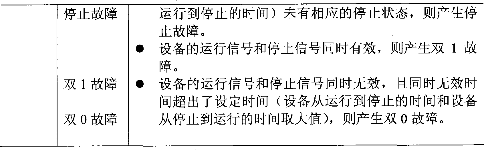 核電機組驅動級專用邏輯控制裝置