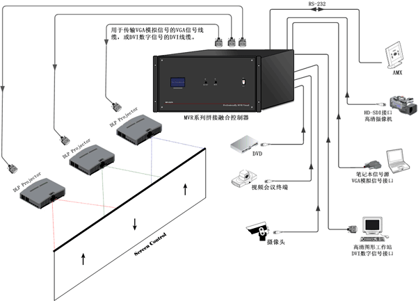 邊緣融合技術