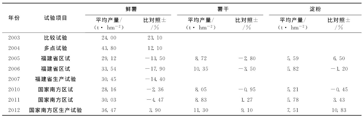 龍薯14號