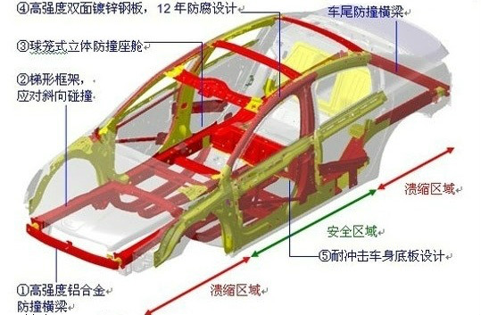 圖1安全車身結構