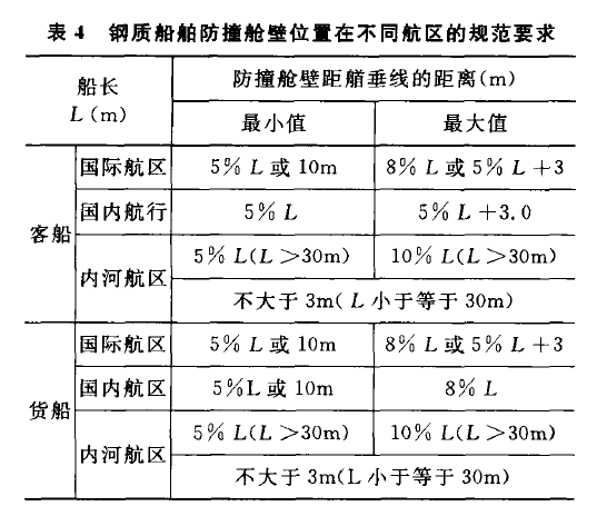 表4