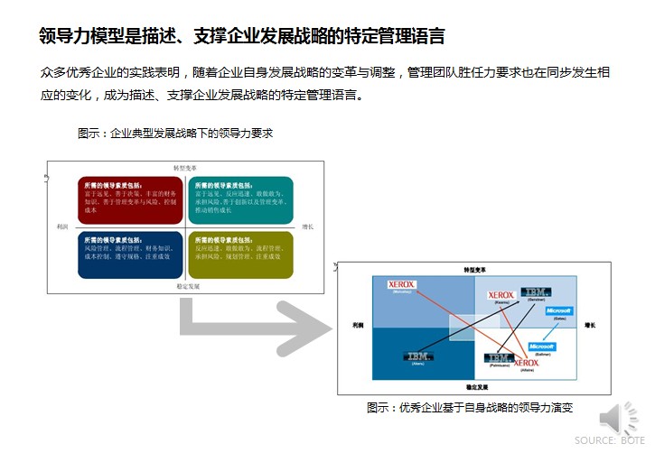 全面領導力