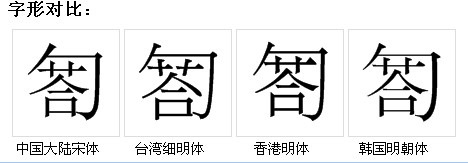 字形對比