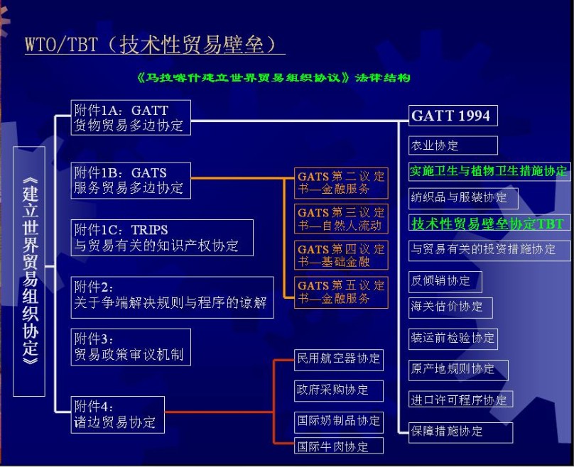 技術性貿易壁壘(技術貿易壁壘)