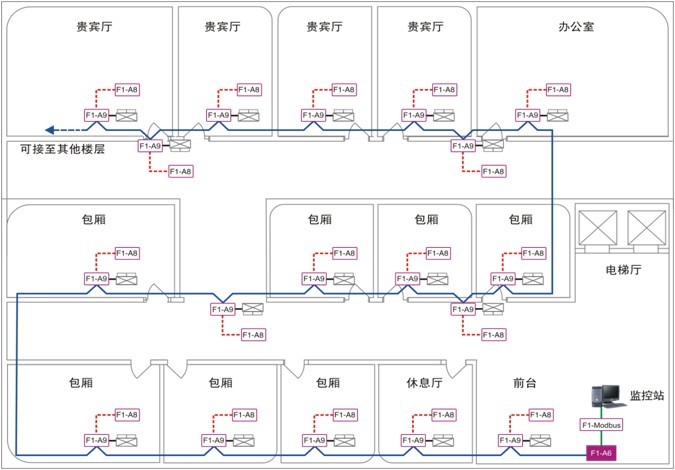 F1中央空調計費系統