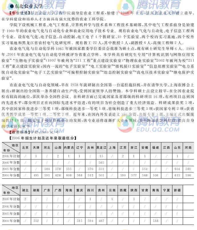 農業電氣化與自動化