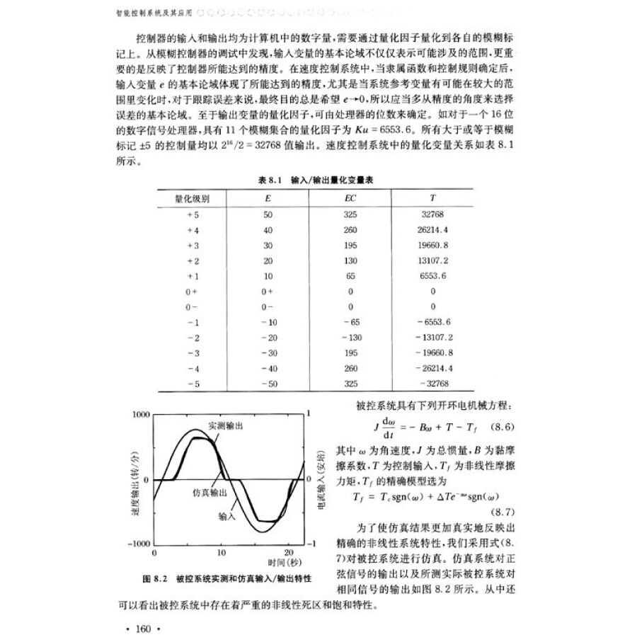 智慧型控制系統及其套用