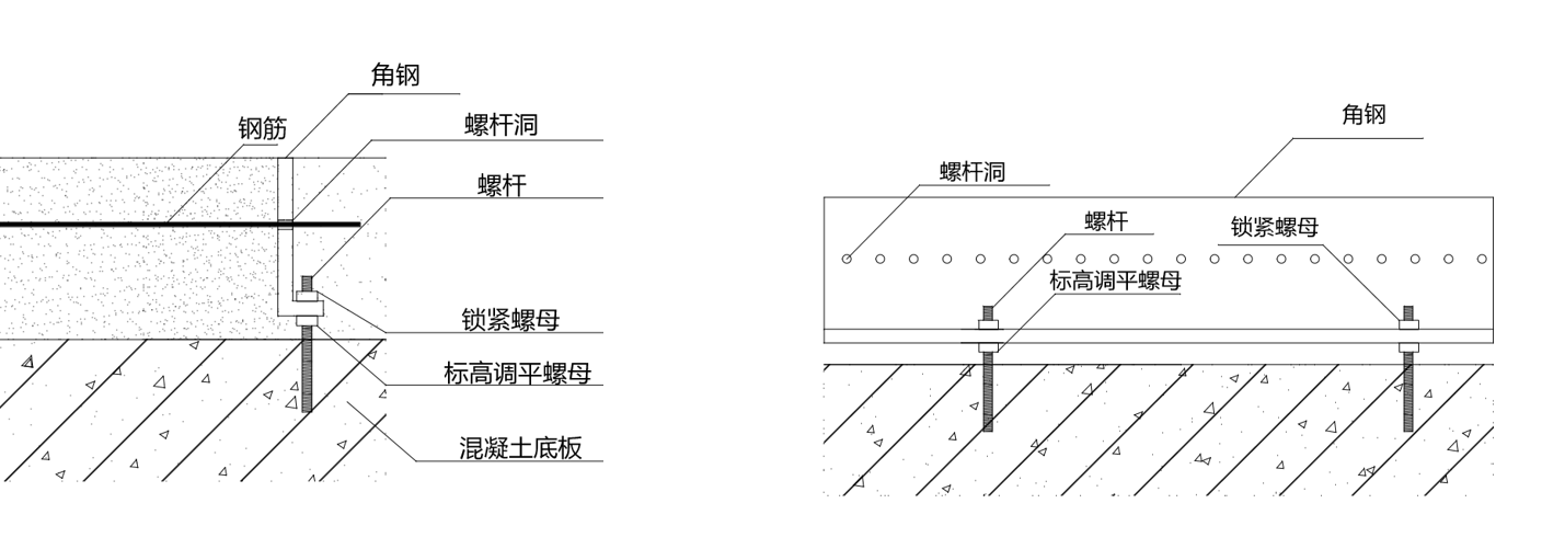 滿足不同使用效能的地庫地坪分倉接駁施工工法