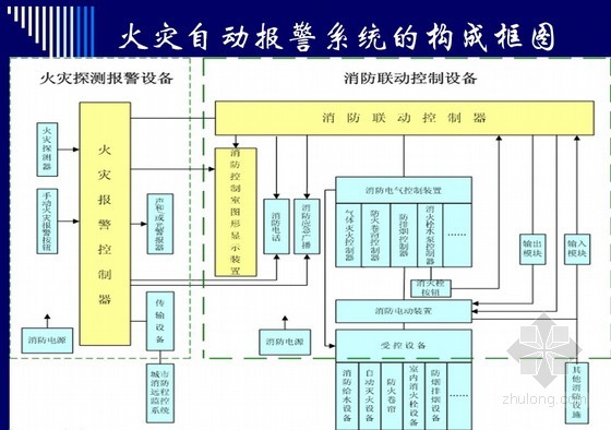 火災自動報警系統(火災報警系統)