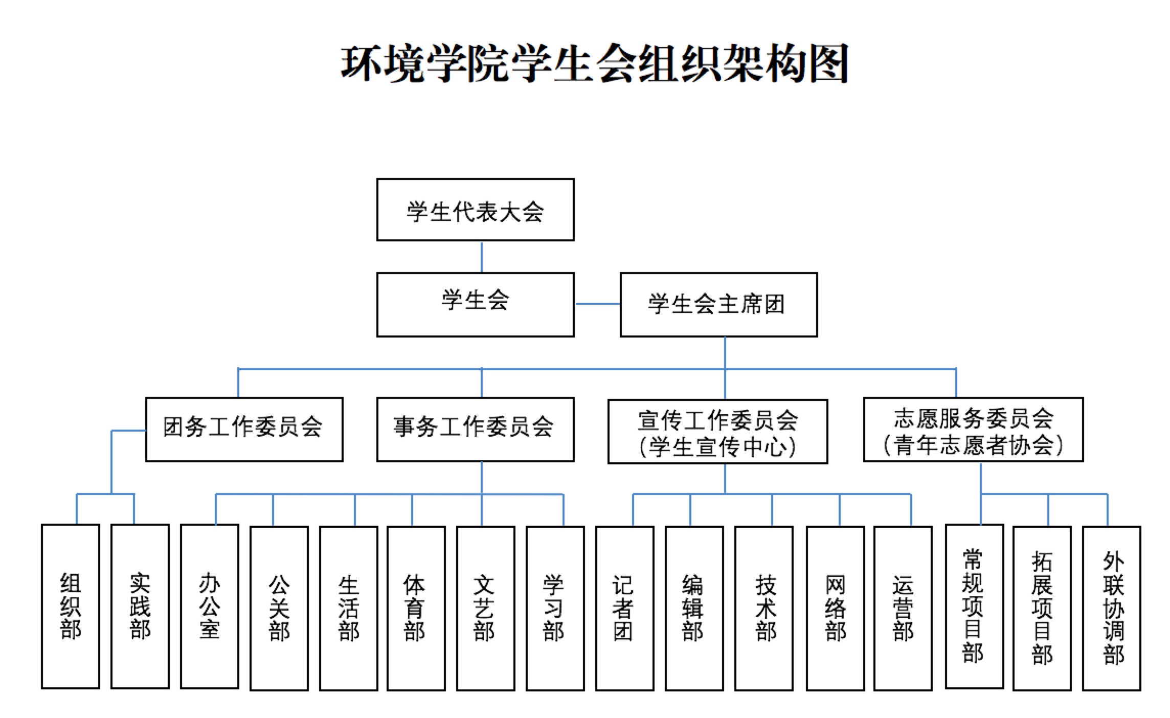 中國人民大學環境學院學生會