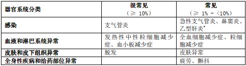 利妥昔單抗注射液(利妥昔單抗)