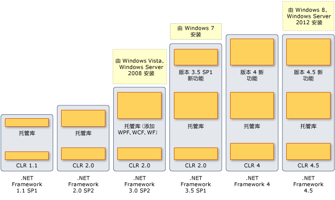 .NET(免費開源開發平台)