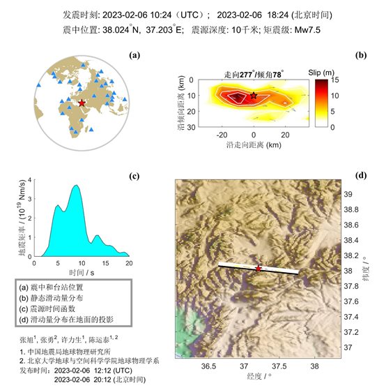 2·6土耳其地震(2023年在土耳其發生的地震)