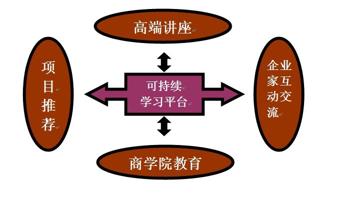 上海臻學企業管理有限公司