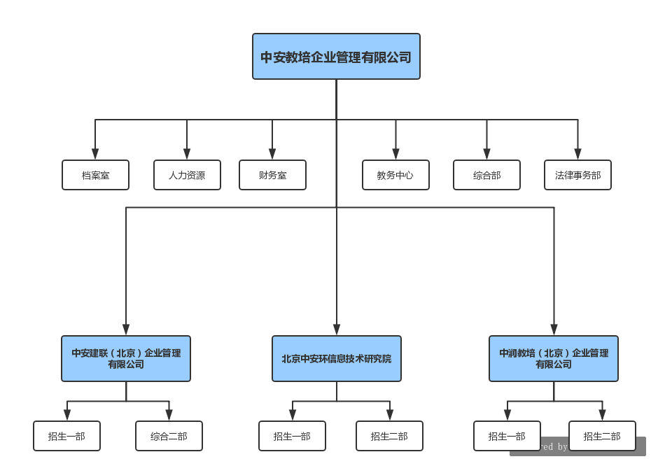 中安教培企業管理有限公司