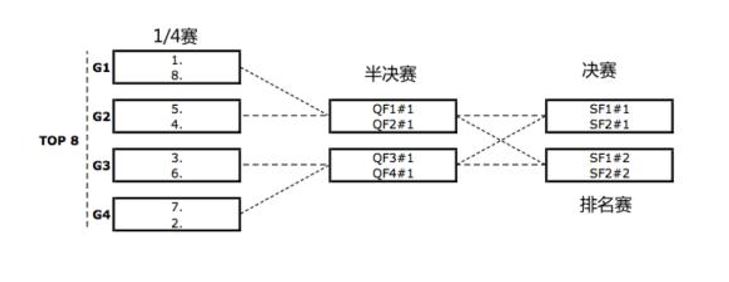 輪滑速度過樁