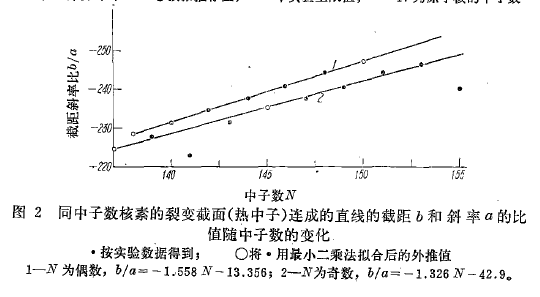 裂變截面