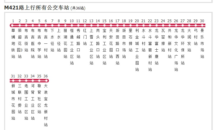 深圳公交M421路