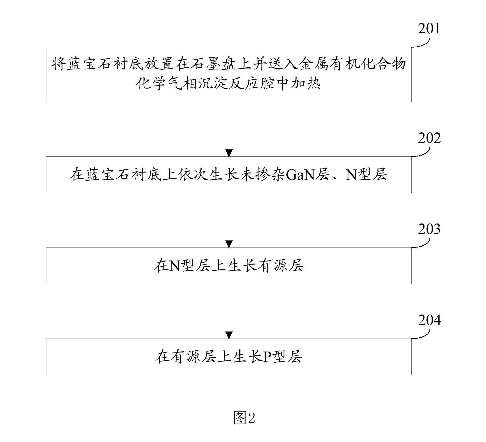 一種發光二極體外延片及其製造方法