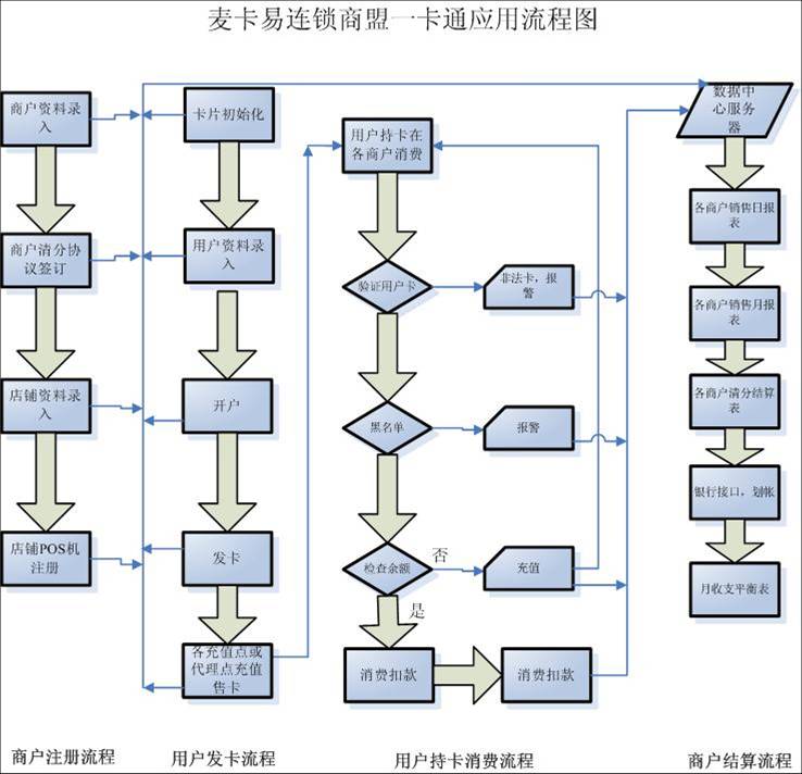 麥卡易