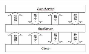 計算機體系結構