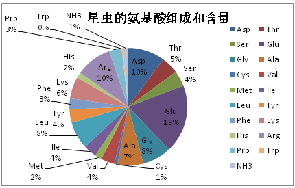 蕭培土筍凍