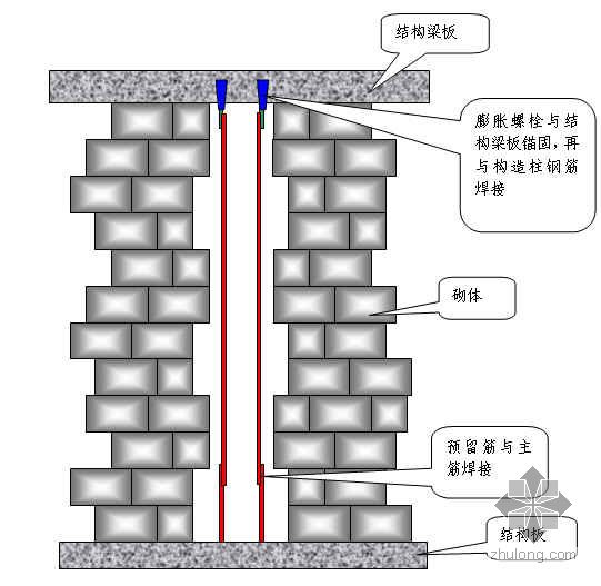 直槎