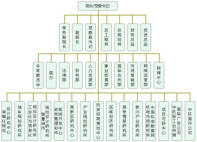 中機系（北京）信息技術研究院(中機院)