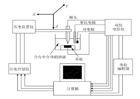 示意圖